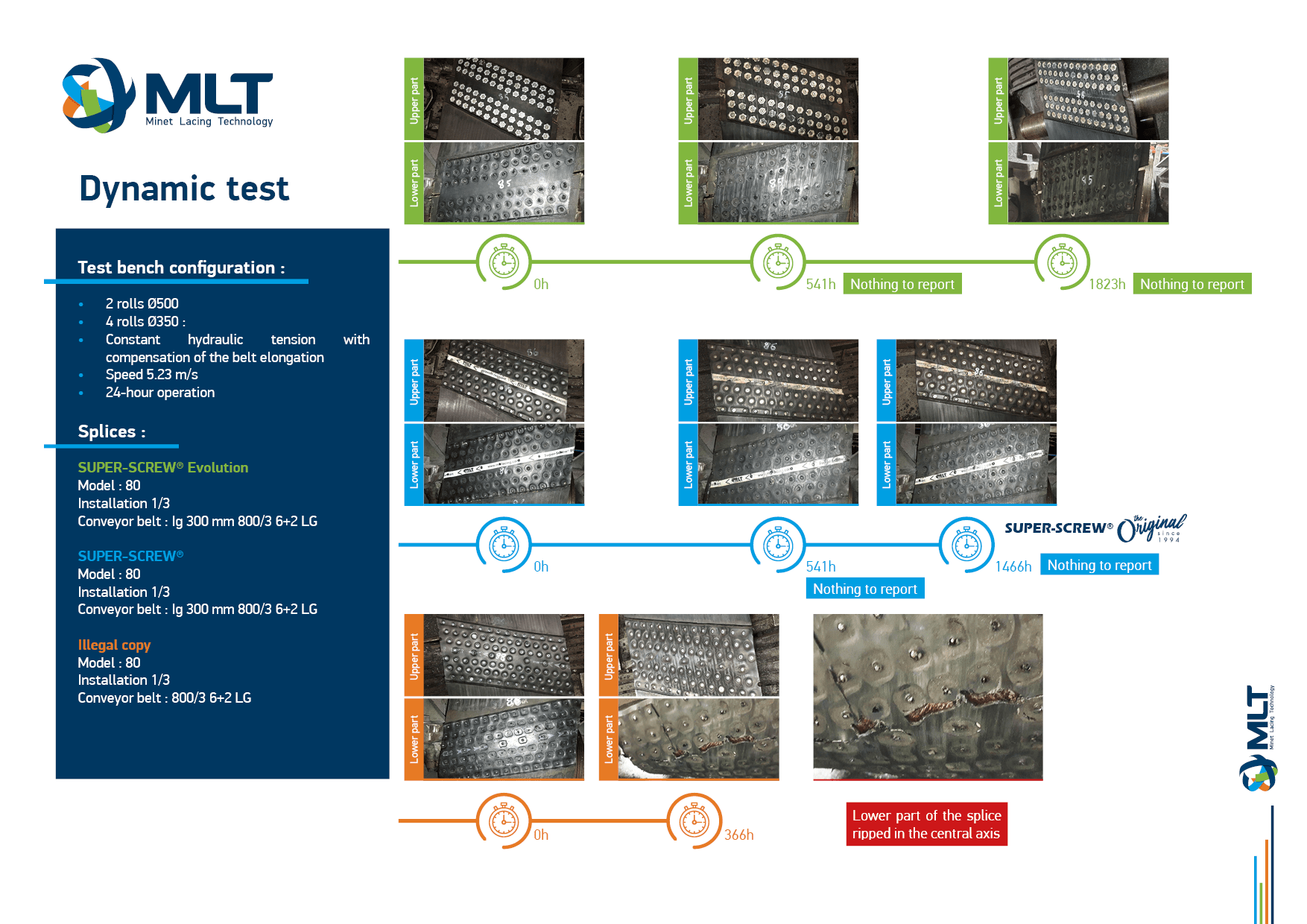 Official Information : MLT Warns You About The Use Of Copied Products ...